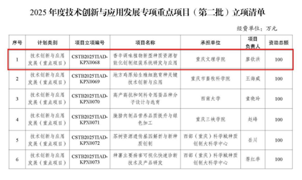 RlCi_1760943879857099670.jpg 20251020项目新闻-廖钦洪-gcz161.jpg